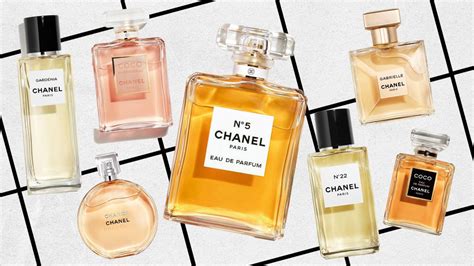 chanel brand perfumes|list of Chanel perfumes.